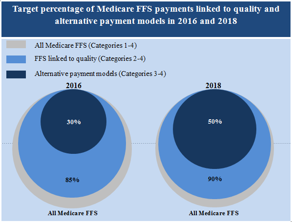 Medicare payment data